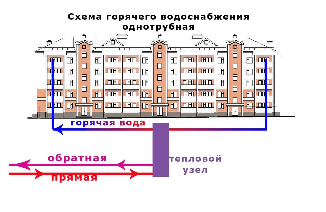 2019 год - Капитальный ремонт системы горячего водоснабжения